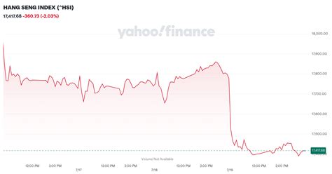 恆生指數歷史走勢圖|HANG SENG INDEX (^HSI) Stock Historical Prices & Data